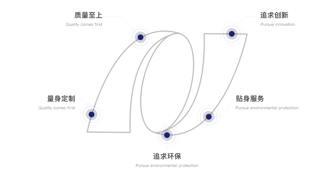 在线买球(中国)唯一官方网站